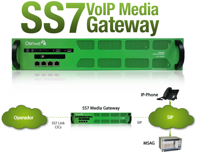 SS7 Media Gateway
